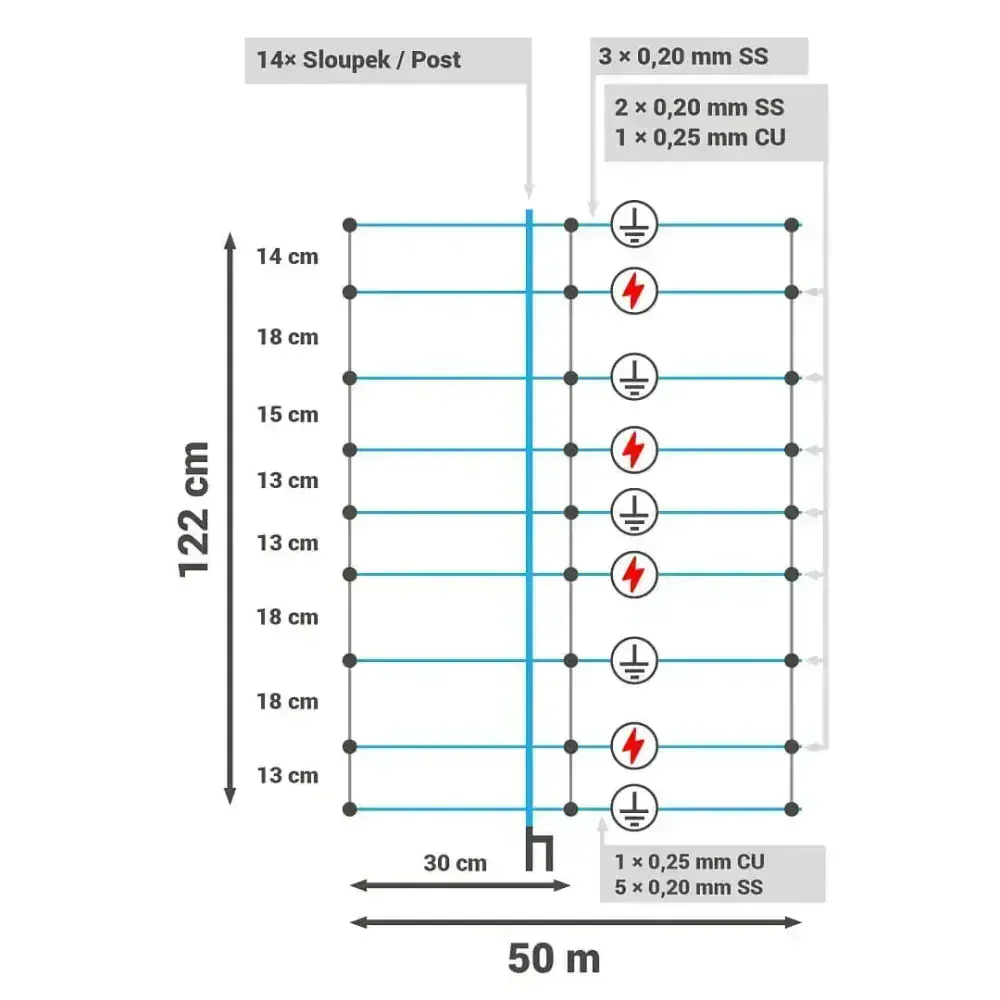 Modrá síť pro elektrický ohradník proti vlkům, výška 122 cm, délka 50 m, dvojitý hrot