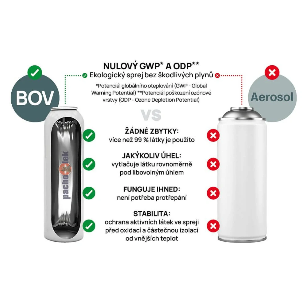 Sada STOP divočákům - proti rytí černé zvěře 1 ks PU pěny + 1 ks koncentrátu